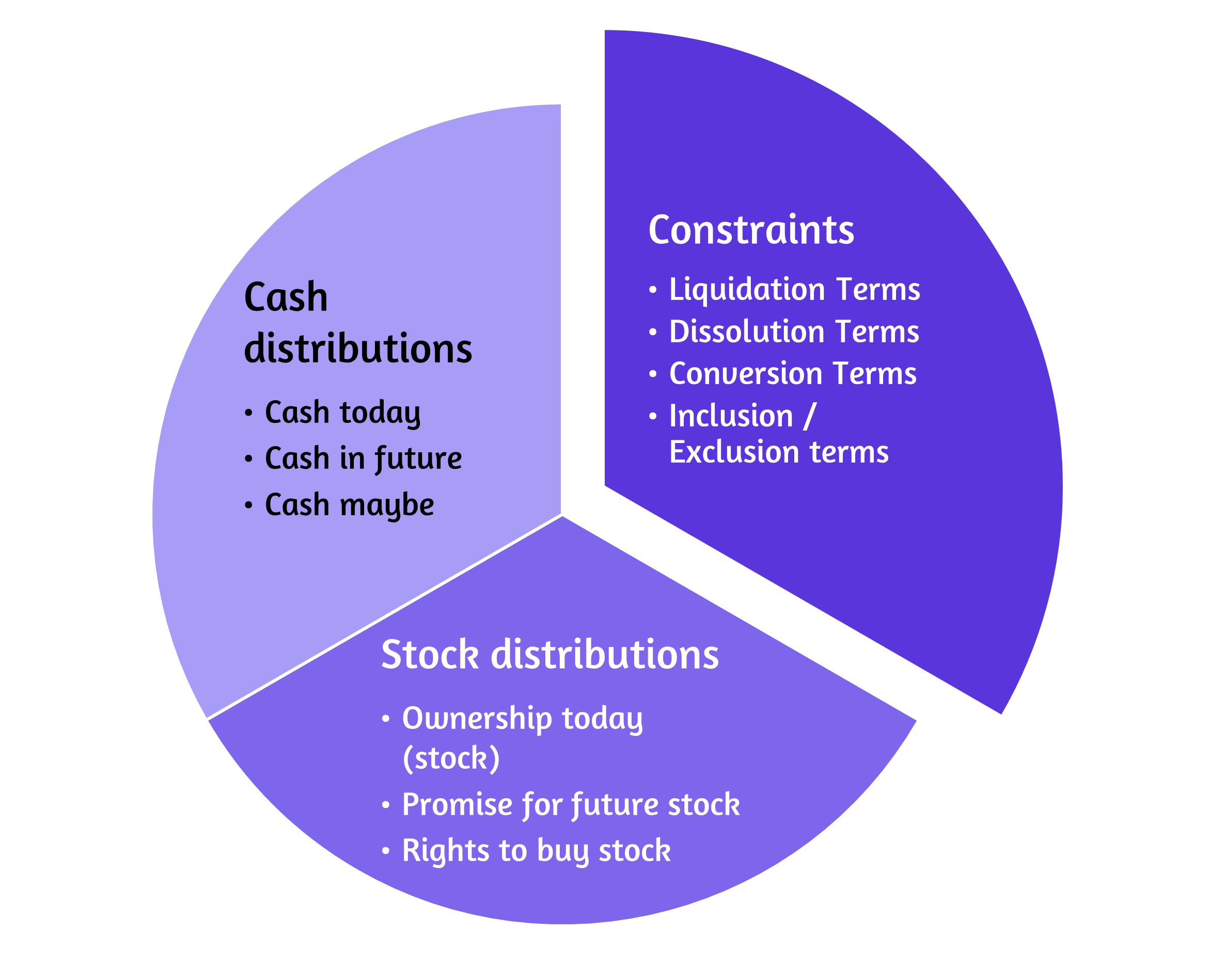 distribution factors