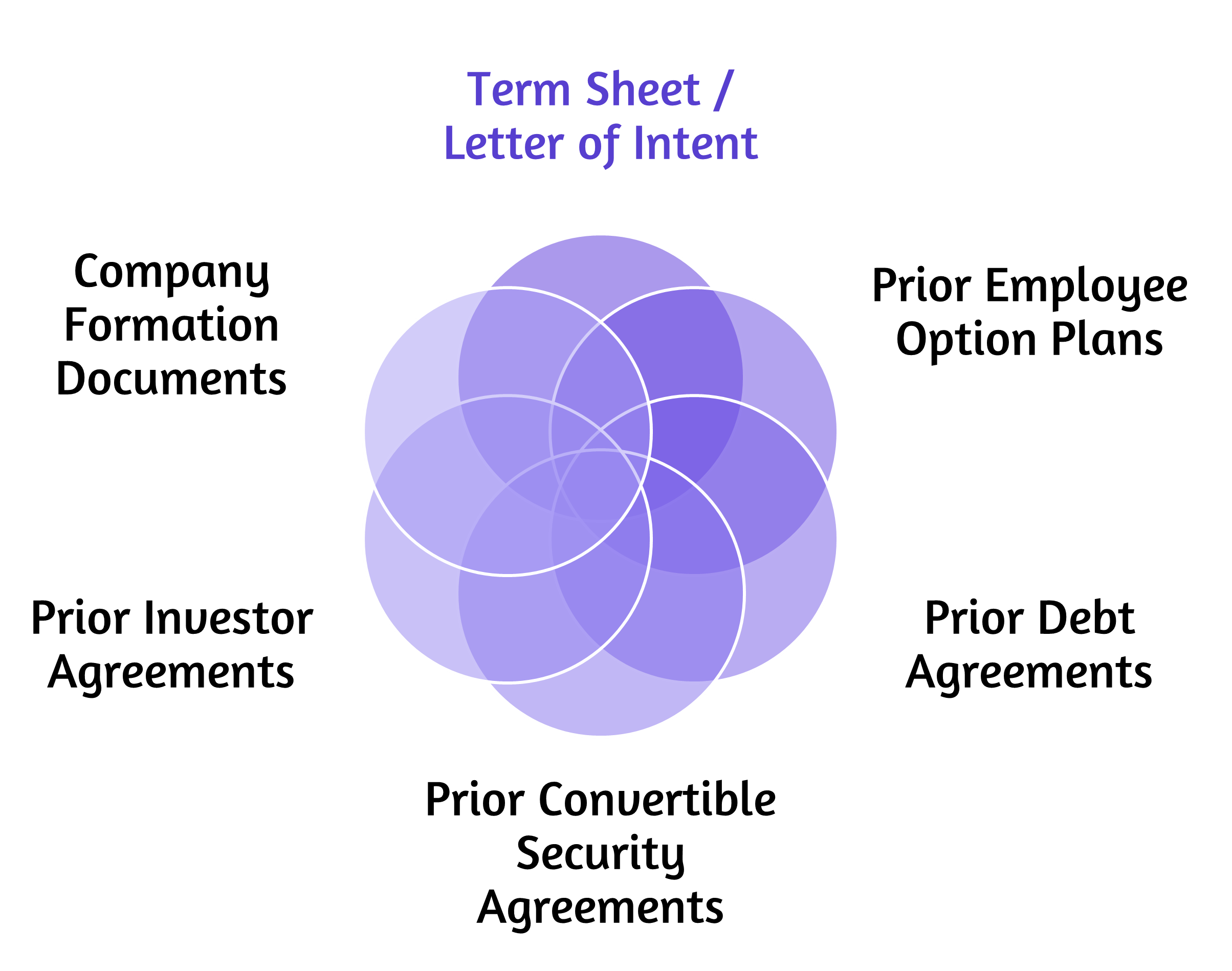 terms factors